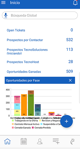 02-TecnoCRM-CTMobile-TableroInicial